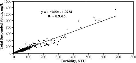 tss calculation pdf